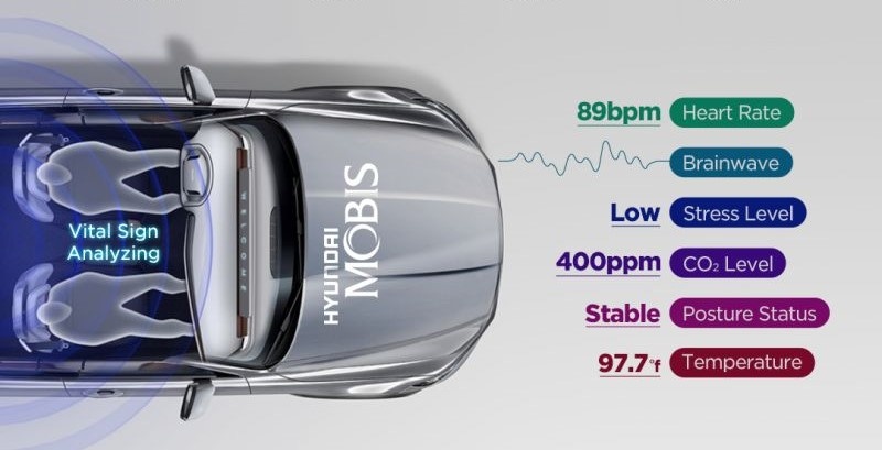 Image shows Smart Cabin Controller