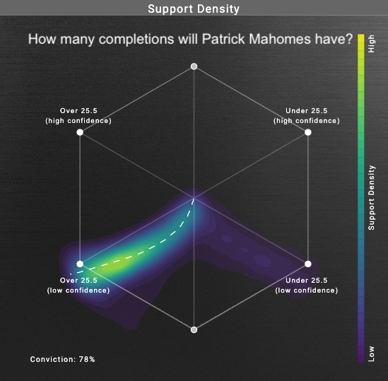 Supercomputer predicts Philadelphia Eagles as team most likely to