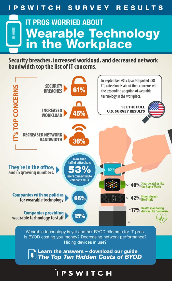 Ipswitch-Wearable-Technology-Survey-Infographic_Final_US-version.jpg