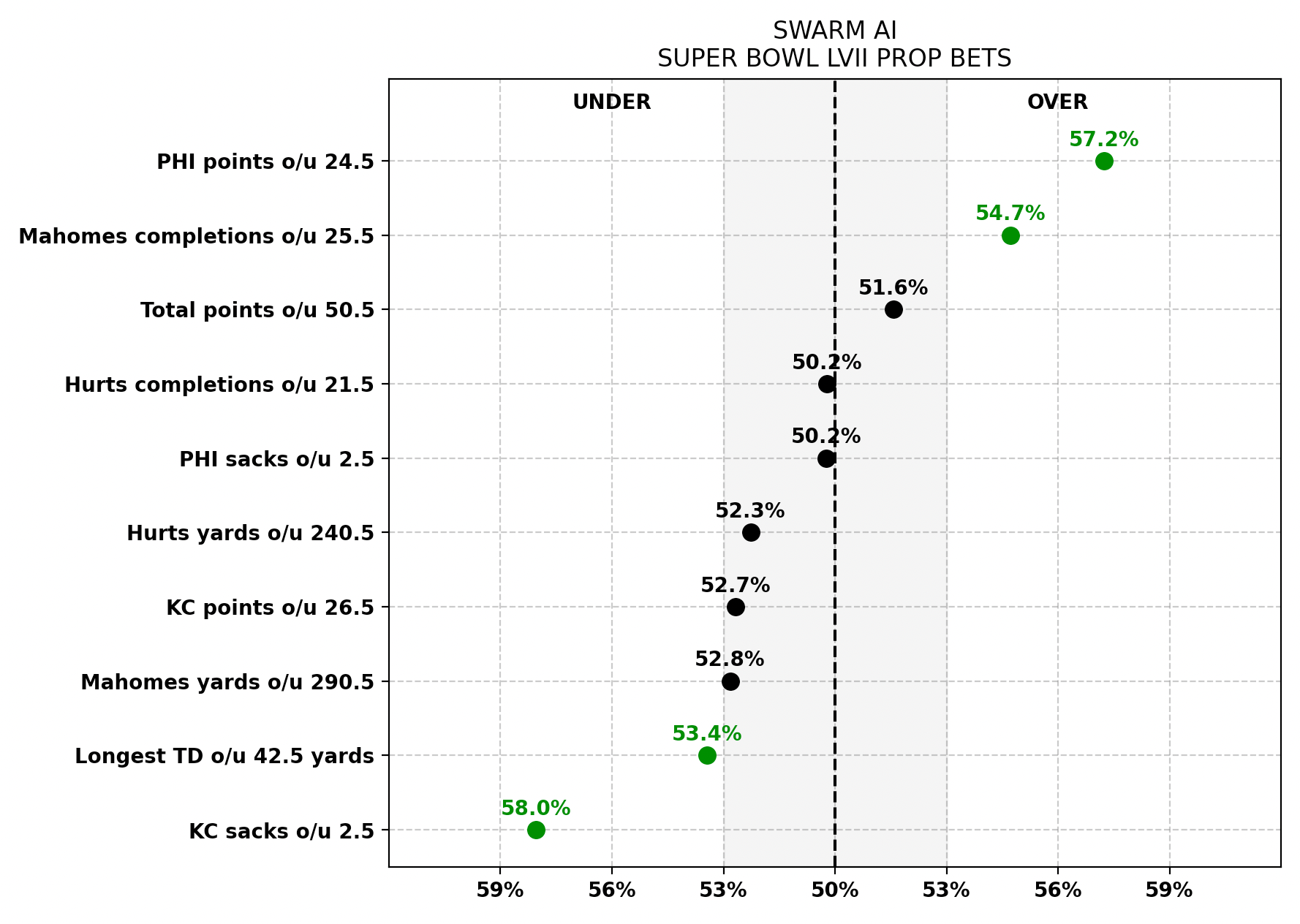 AI Picks for the NFL: Week 6 - UNANIMOUS AI