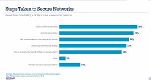 SecureNetworks3-2-300x160.png