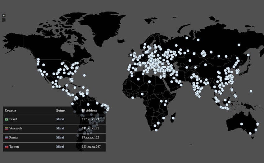 Mirai botnet