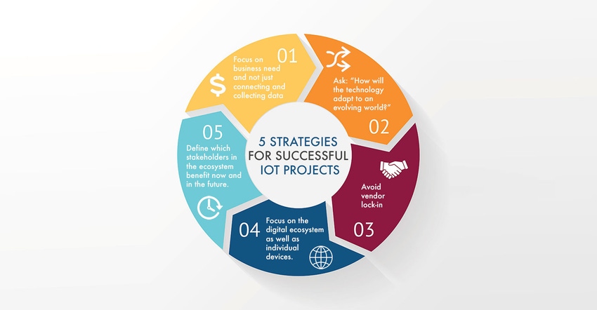 5 strategies for successful IoT projects 5 strategies for successful IoT projects