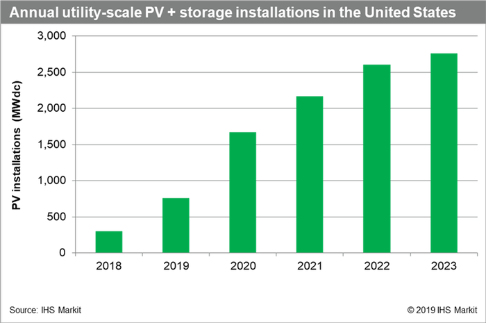 pv-storage-ihs.png