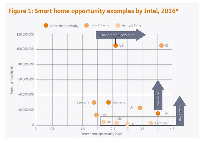 Smart_home_chart.jpg