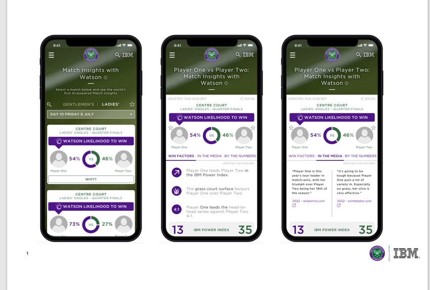 Wimbledon tech Wimbledon tech