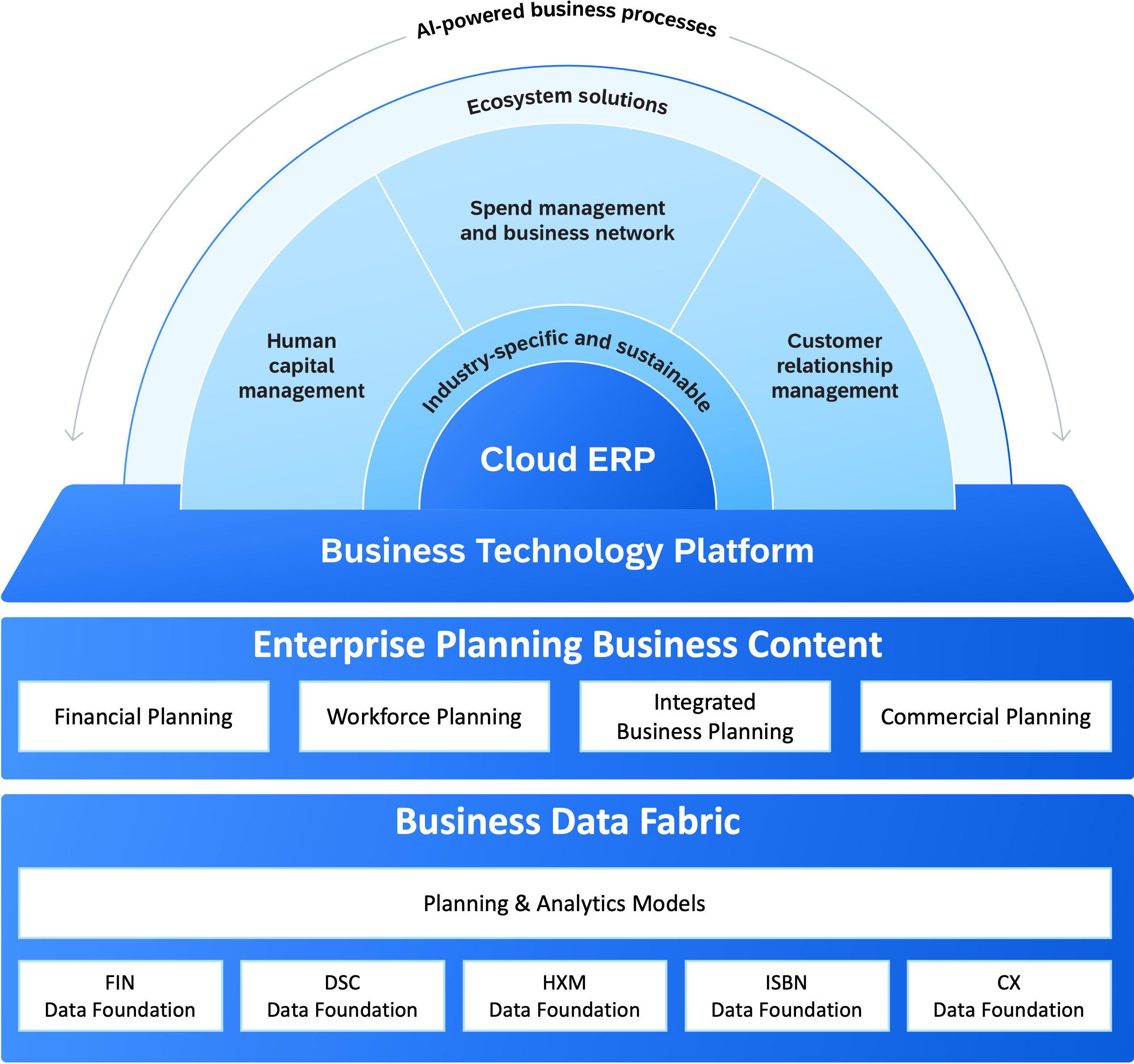 Business_Content_Suite_Vision.png