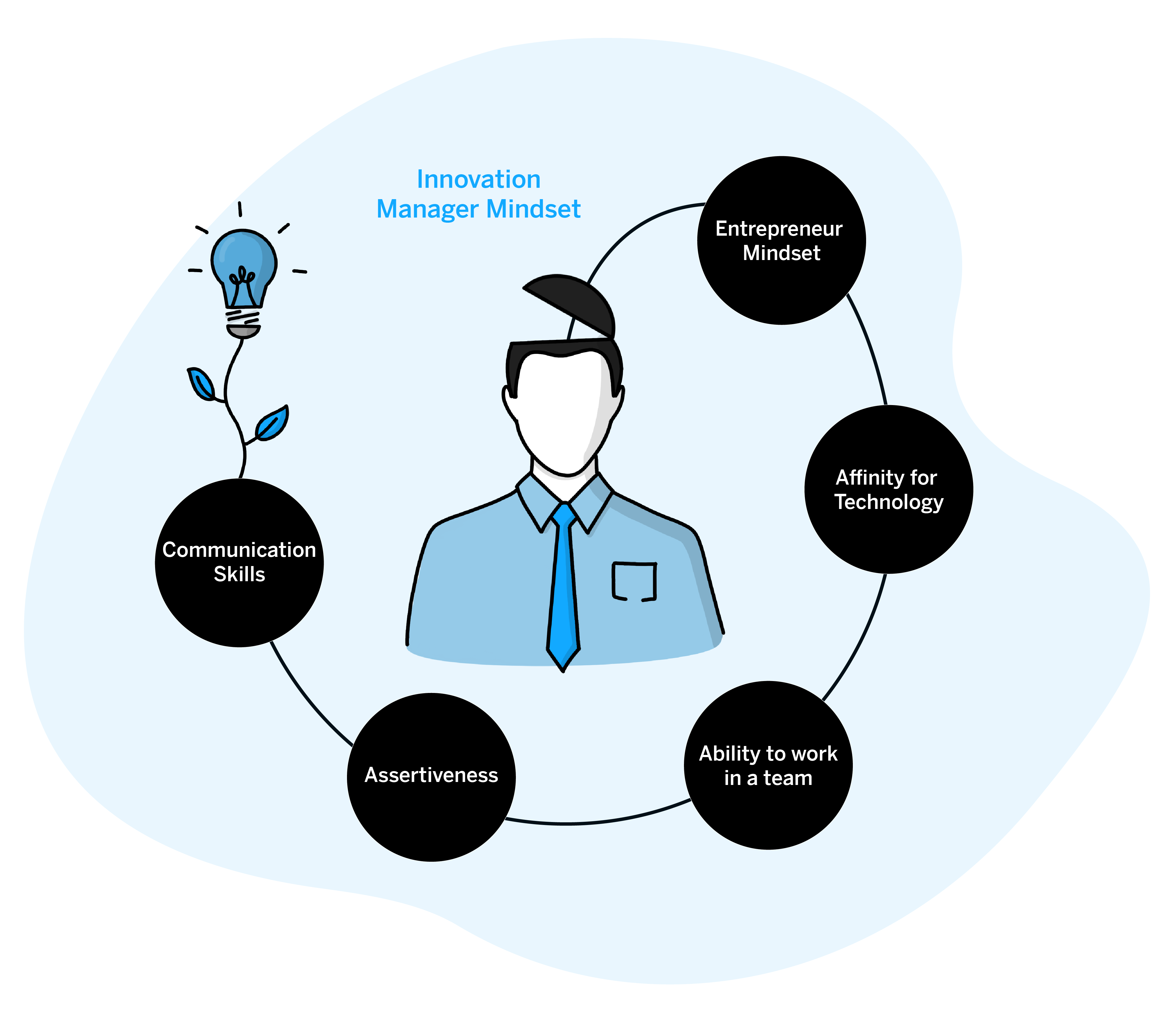 Digital Innovation Manager | Digital Technology and Innovation Management| SAP Community