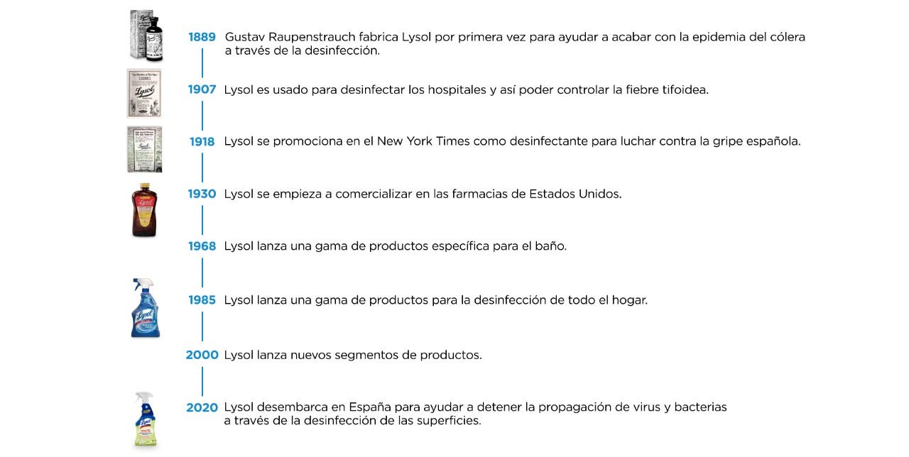 Conoce nuestra pasión por la desinfección desde hace más de 100 años