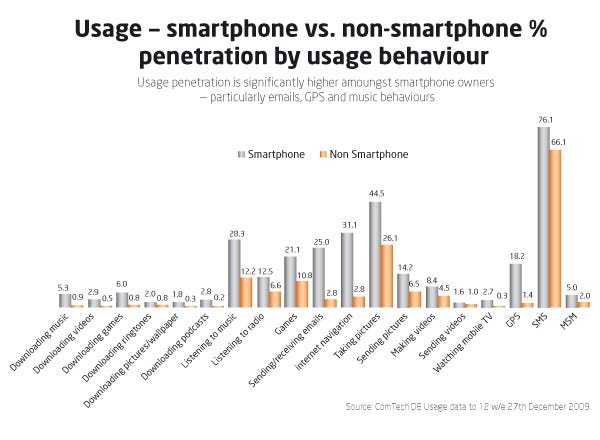 usage_smartphone-vs3a8a81.jpg