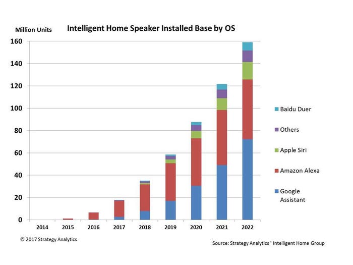 Intelligent-Home-Speaker-Figure.jpg