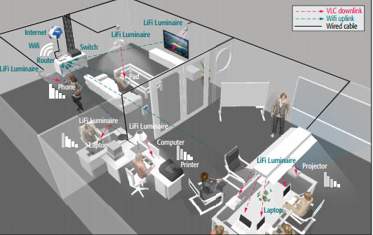 What is Li-Fi and how can it improve 5G communications?
