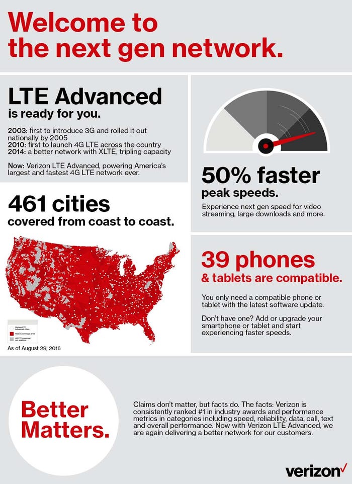 Verizon-LTE-A-Infographic.jpg
