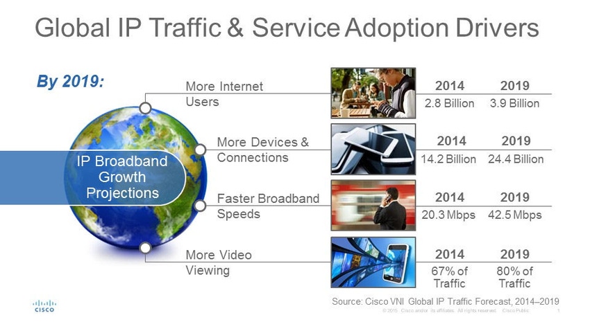 Cisco says global IP traffic will double in 5 years