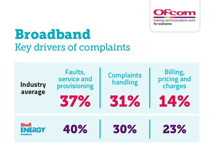 Ofcom-complaints-drivers-broadband-july-22.jpg