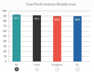 RootMetrics-performance-graph-text-300x235.png