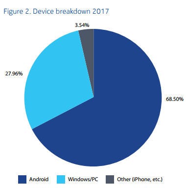 Nokia-malware-device-breakdown.jpg