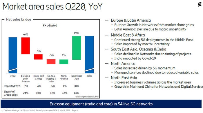 Ericsson-Q2-20-slide-1.jpg