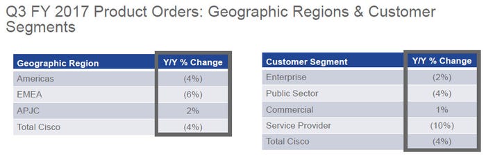 Cisco-Q1-2017-orders.jpg