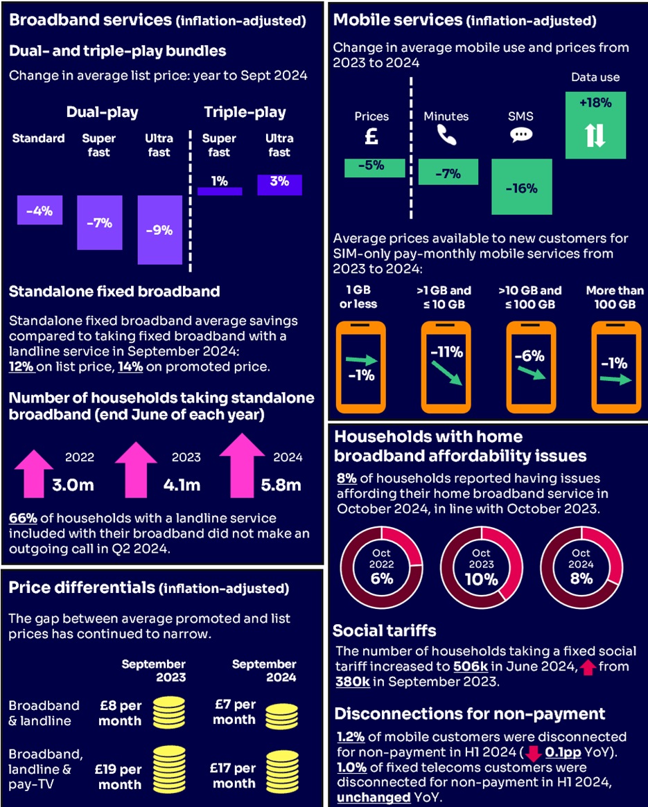 UK's flourishing fibre market is good news for household bills