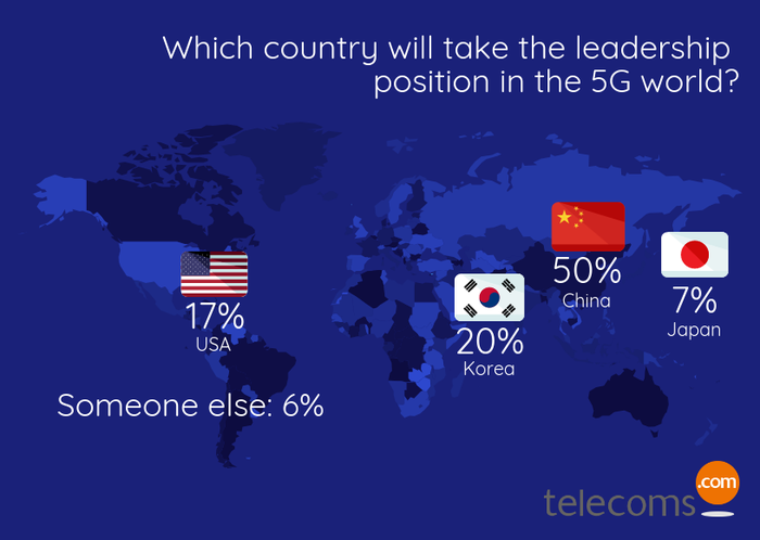 5G-Leadership-Infographic.png
