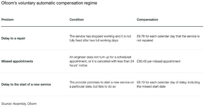 Ofcom_compensation_table_Vorboss.jpg