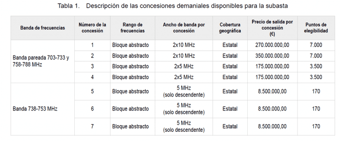 Spain-700-MHz-starting-prices-1024x427.png
