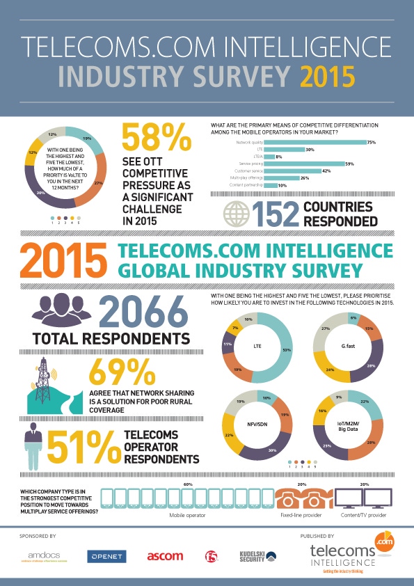 75% of operators looking to video for LTE revenue – exclusive report
