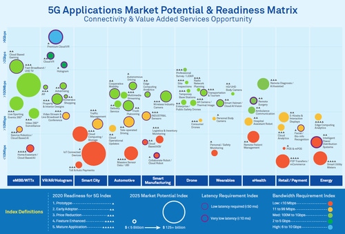 Prepare Now for the 5G Monetization Opportunity