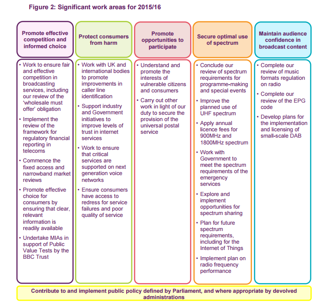 Ofcom-plan-infographic-2015-2016_2.png