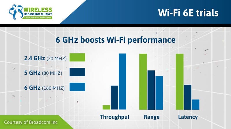 Is Wifi 6E Better Than Wifi 6: Ultimate Speed & Performance Guide