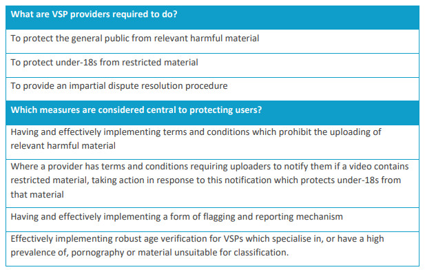 Ofcom lowers the bar for online video censorship