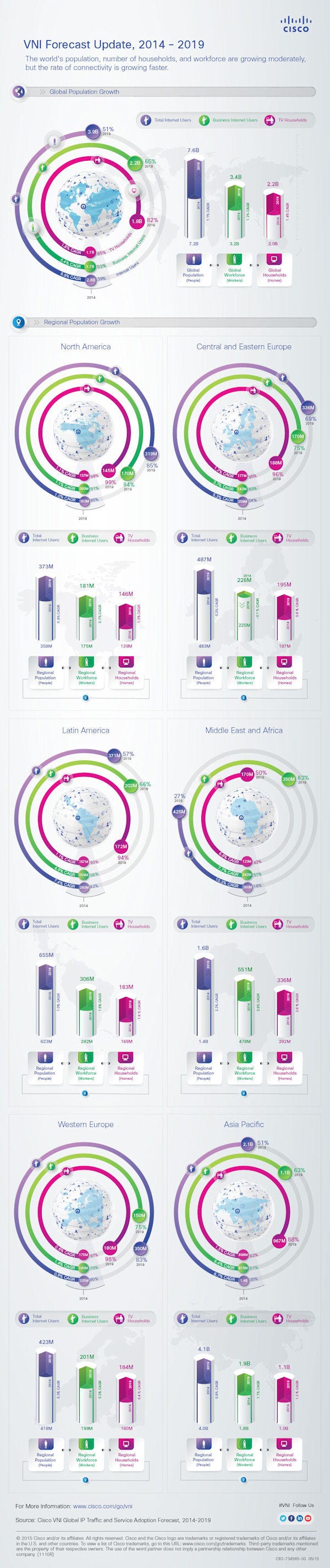 Cisco-VNI-infographic.jpg
