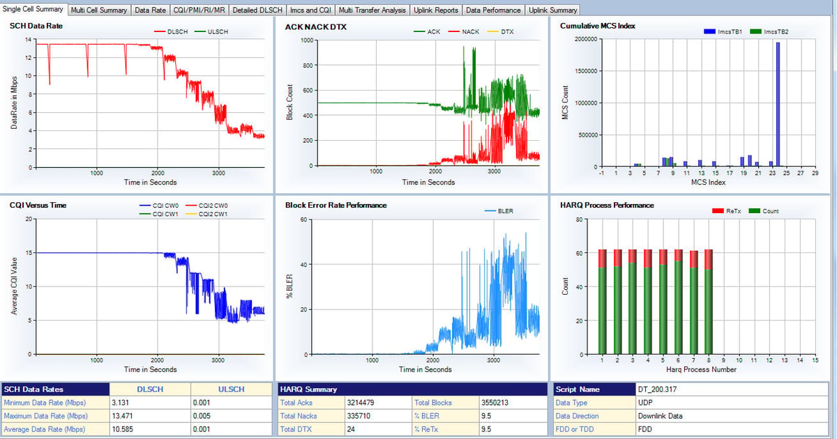 Keysight claims first 5G device testing toolset