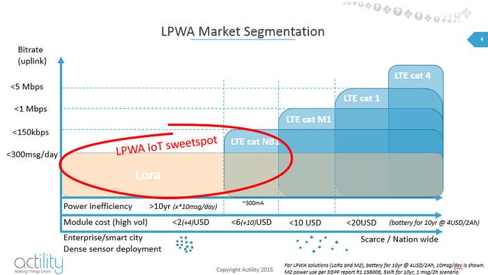 Actility-LPWA-market-segmentation-slide.jpg