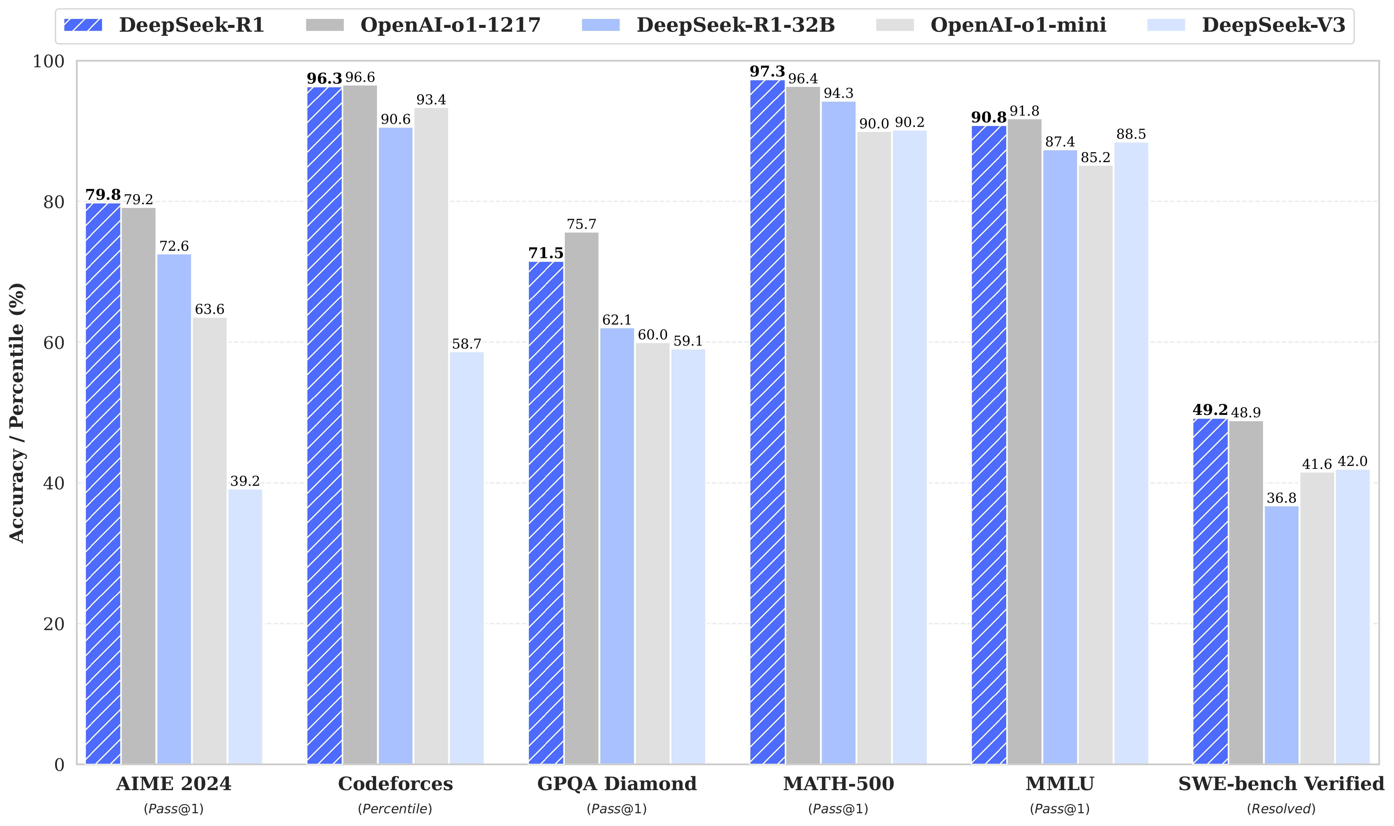 deepseek_banchmark.jpg?width=700&auto=webp&quality=80&disable=upscale