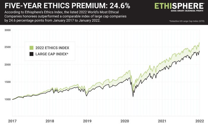 Ethisphere-ethics-index.jpg