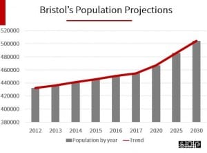 Bristol-Population-Growth1-300x221.jpg
