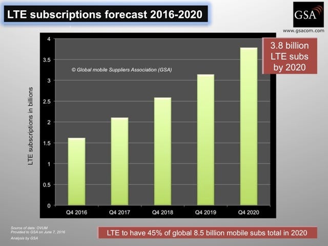 GSA-LTE-2020-growth.jpg