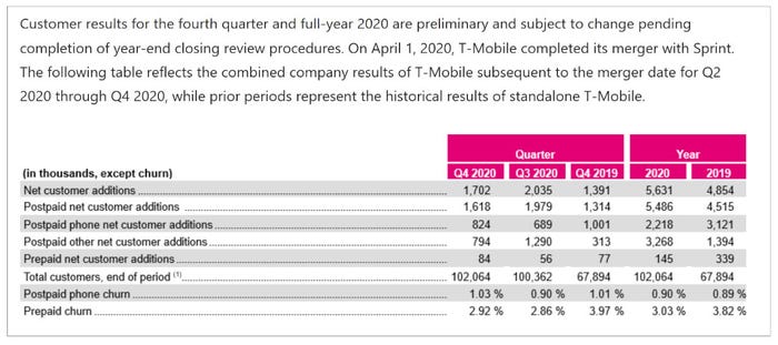 T-Mobile-prelim-stats-2020.jpg