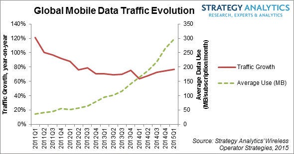 SA-mobile-data-chart.jpg