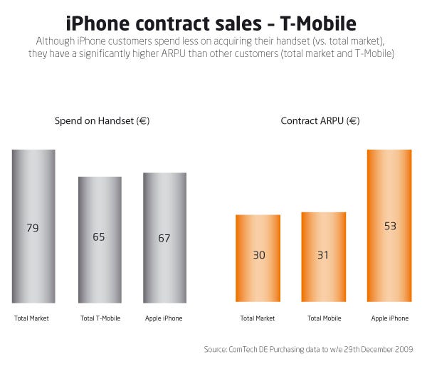 iphone-contract-sale3a88eb.jpg
