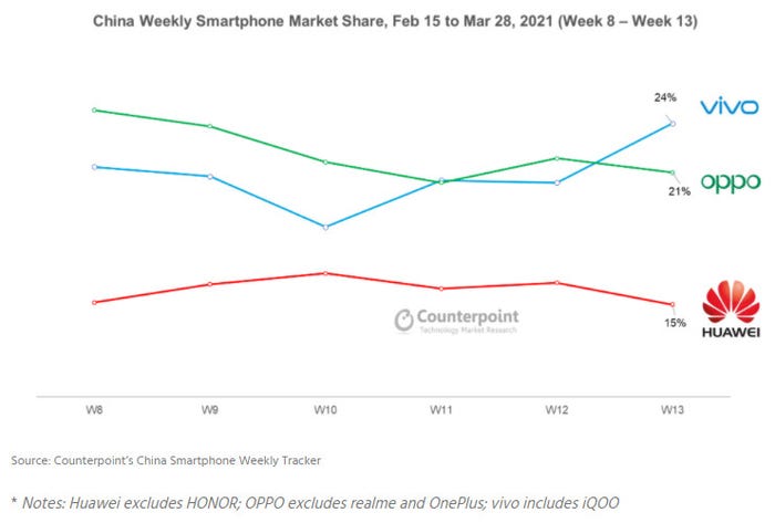counterpoint-china-smartphone-share.jpg