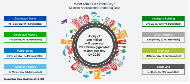 Smart-City-Data.png
