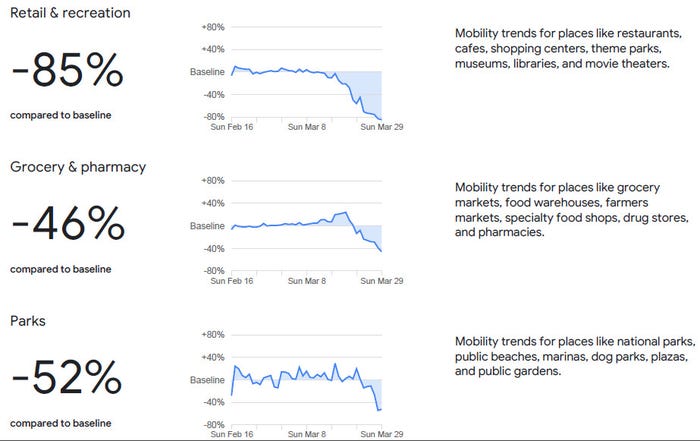 google-mobility-report-UK-march.jpg