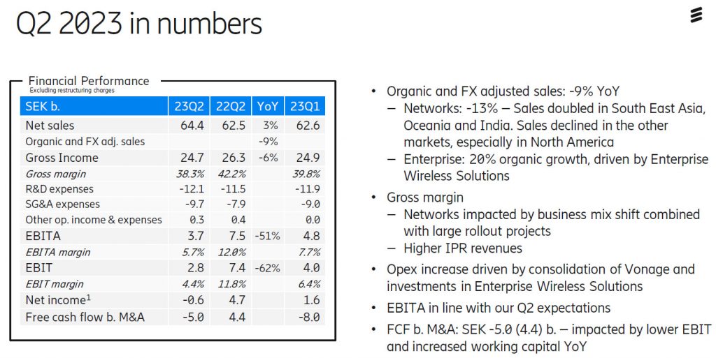 Nokia earnings report Q4 2023: Company to start share buybacks