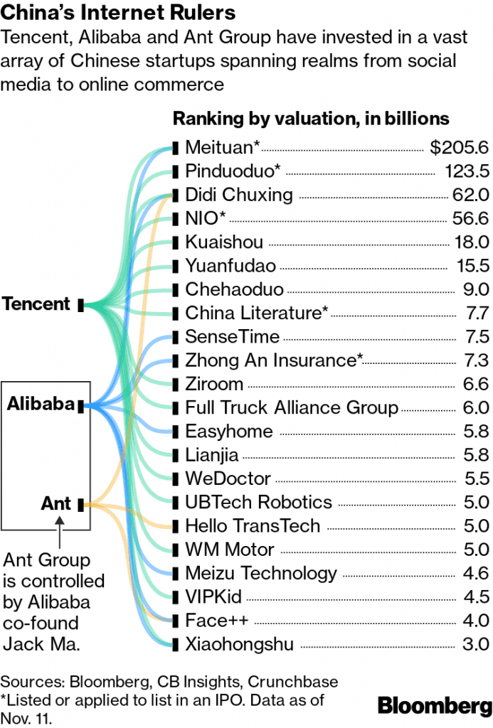 Alibaba-Tencent-investment-extent-693x1024.png