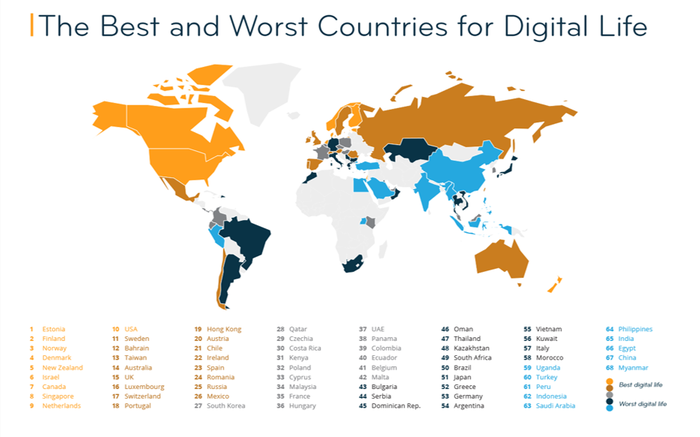 Best-and-worst-countries-for-Digital-Life.png