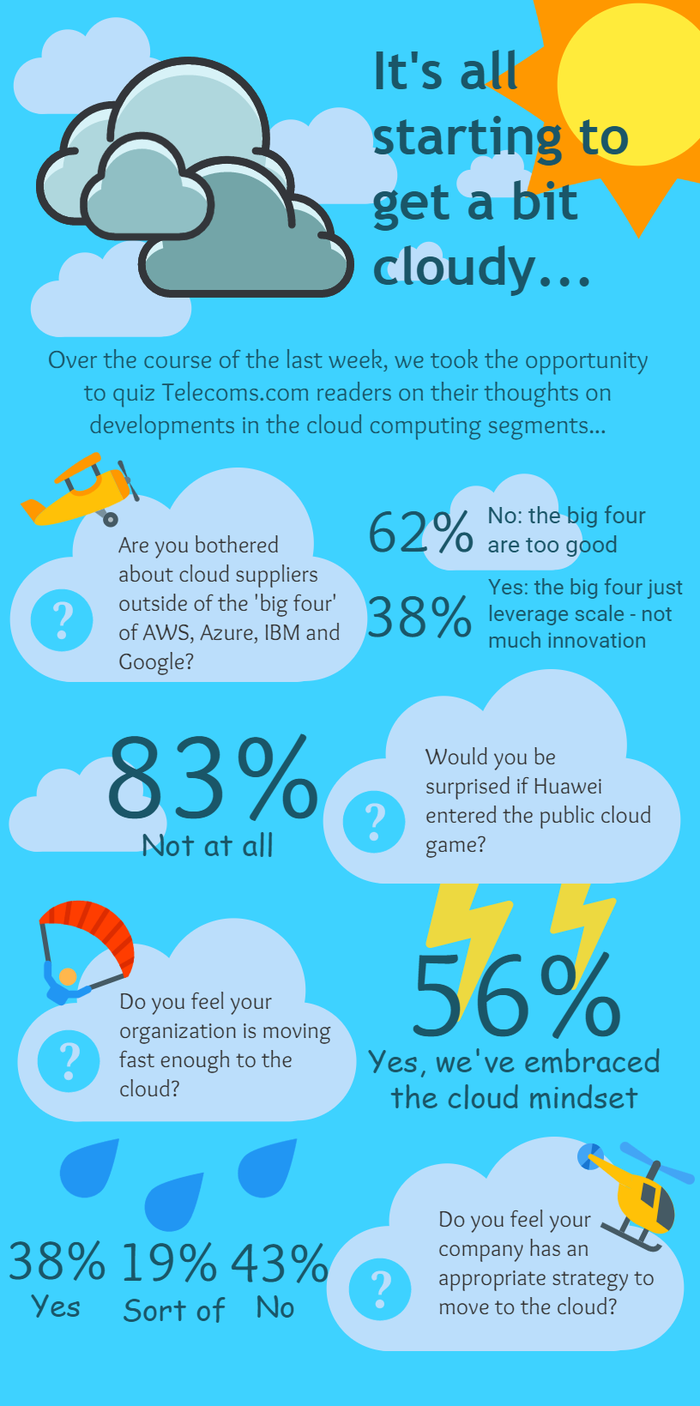 Cloud-infographic.png