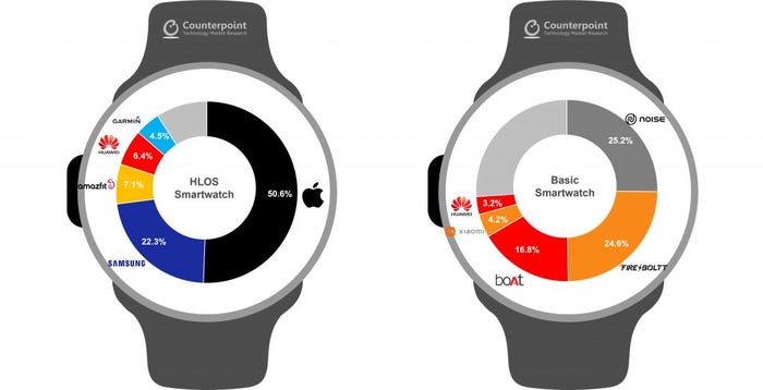 smartwatches-counterpoint2-1024x523.jpg